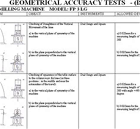 Mastering CNC Machine Geometrical Test Charts: A 